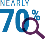Nearly 70% Symptoms-Statistic